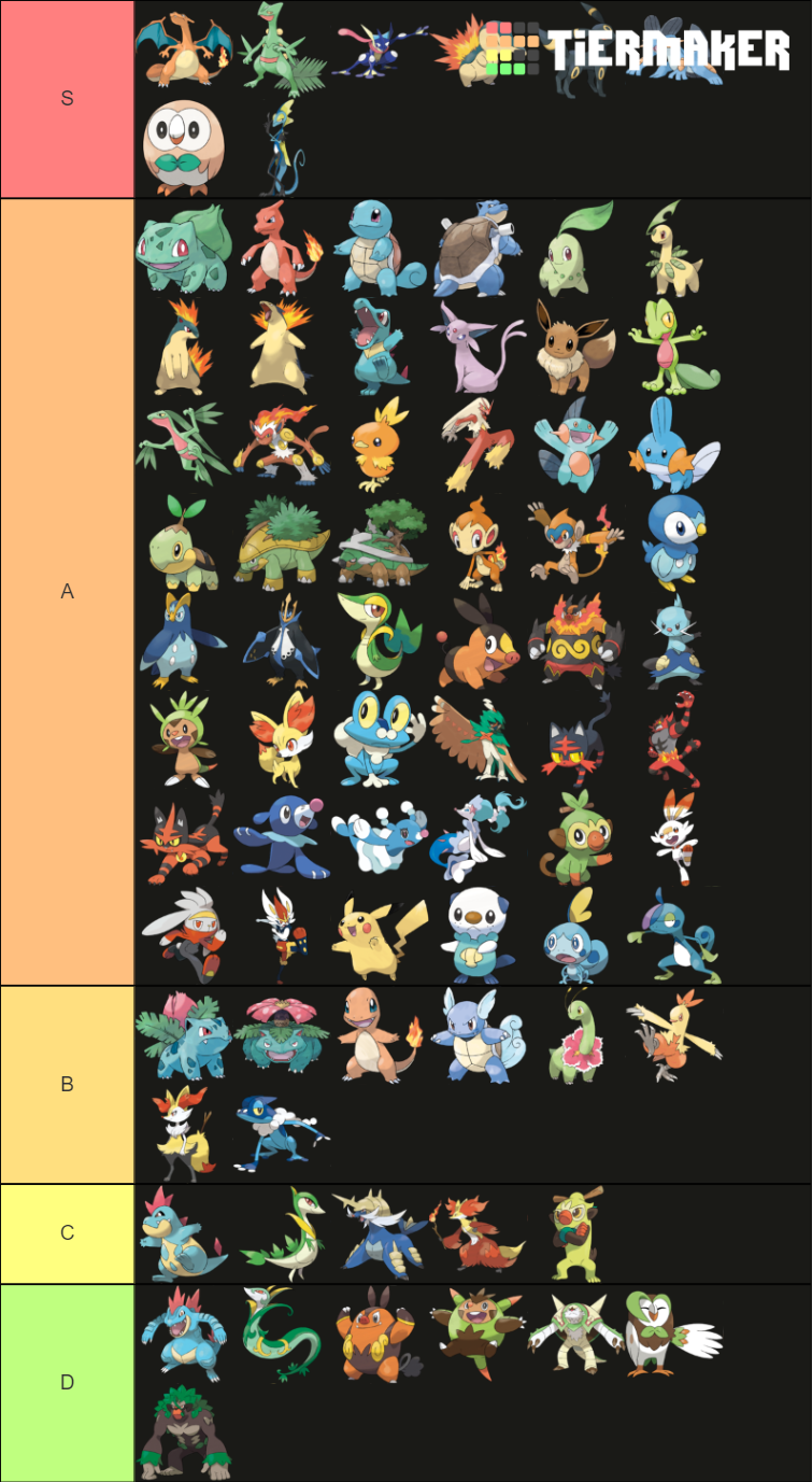 My starter tier list ranked by design. r/MandJTV