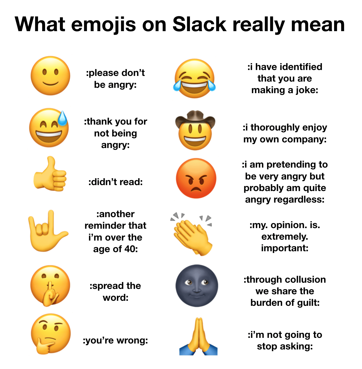 What emojis on Slack really mean r/funny