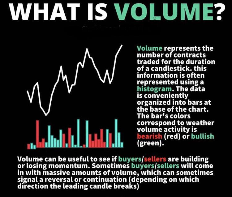 Volume r/Howtotrade
