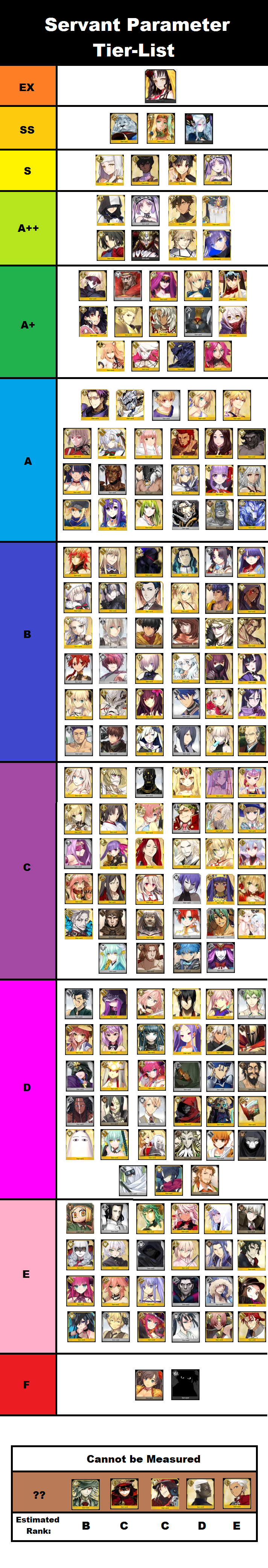 Fgo Jp Tier List 2023 Digital List 2023