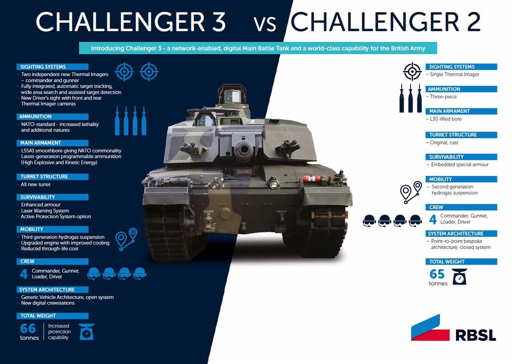 Difference between Challenger 3 and Challenger 2 : r/TankPorn