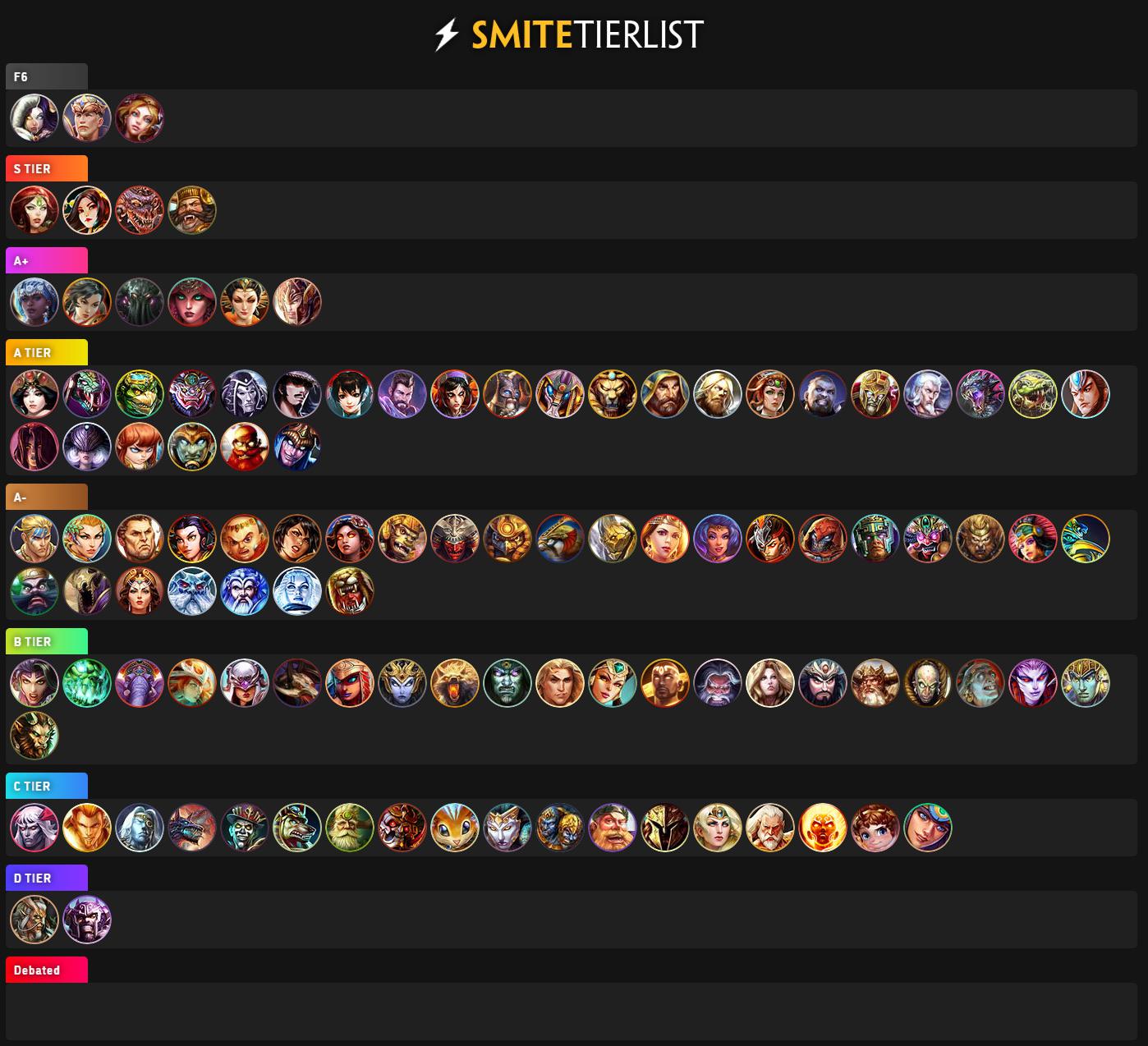 God Tier Chart