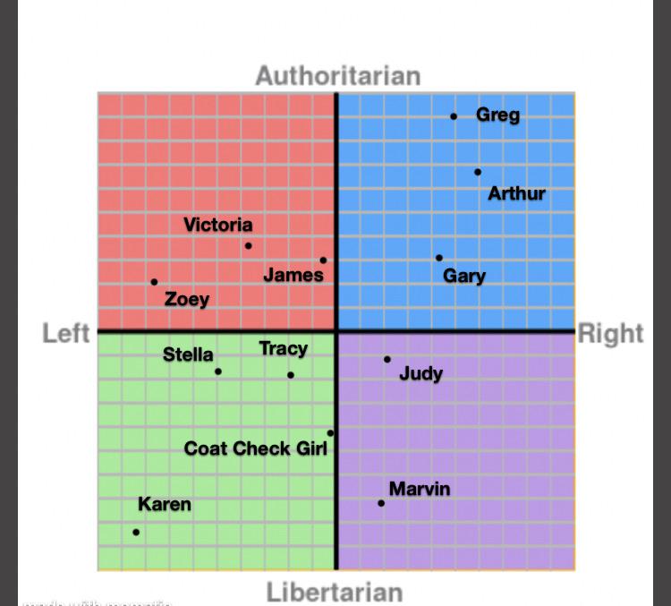 I made one of these for the main characters, here are some other