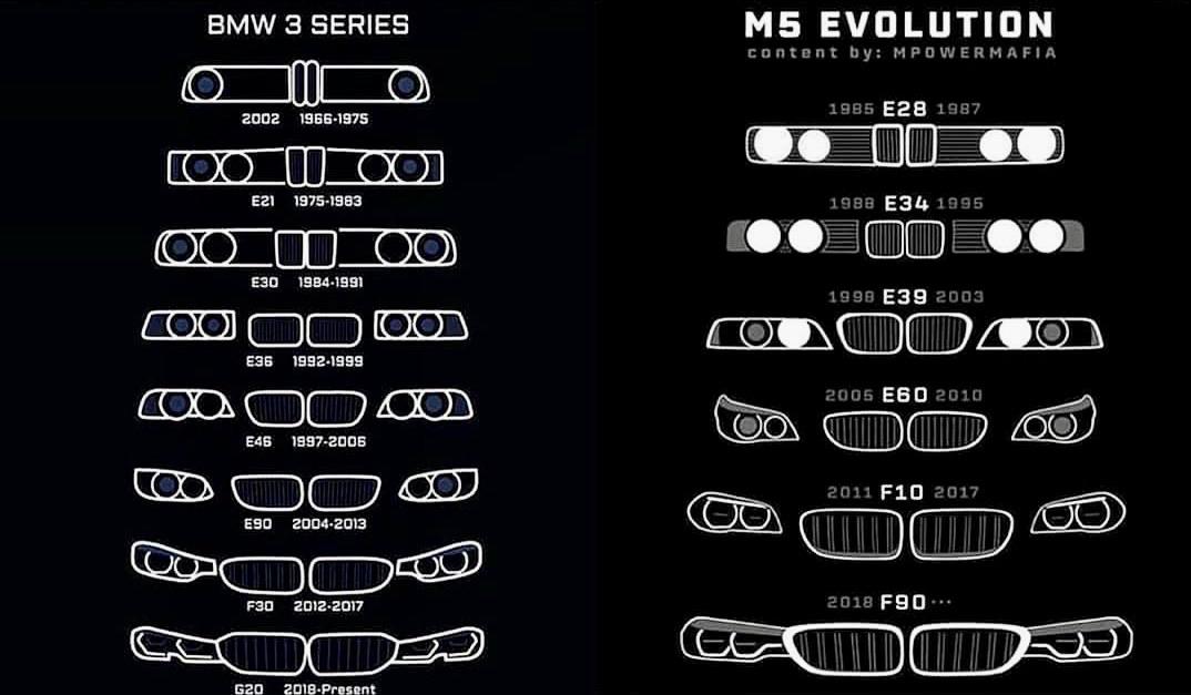BMW headlight evolution for 3 Series and M5 r/coolguides