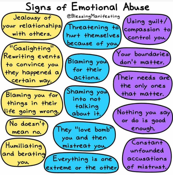 Signs of emotional abuse r/coolguides