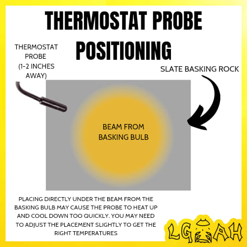 Visual Guide Probe Placement for Dimming Thermostats r