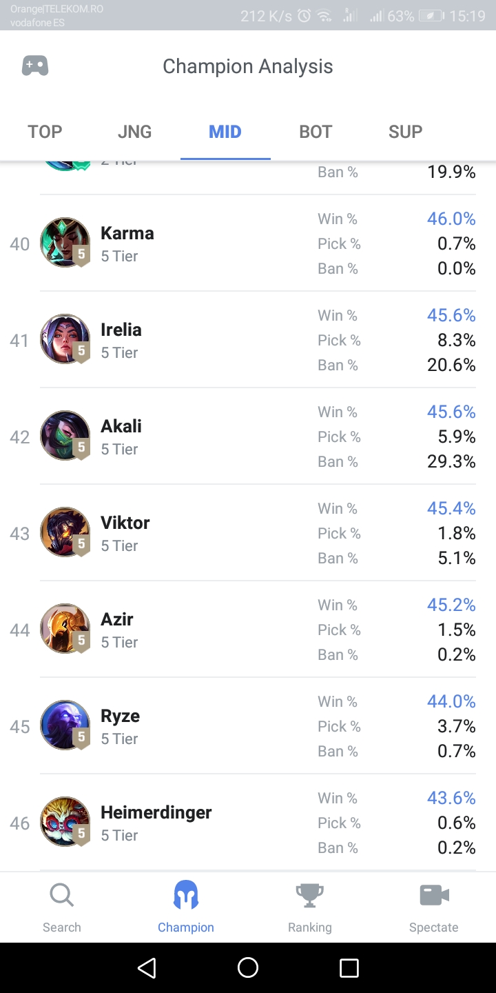 Heimer is officially the weekest midlaner in the game. The question is