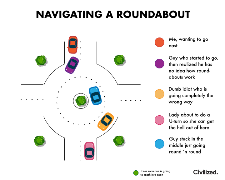 Navigating a roundabout r/funny