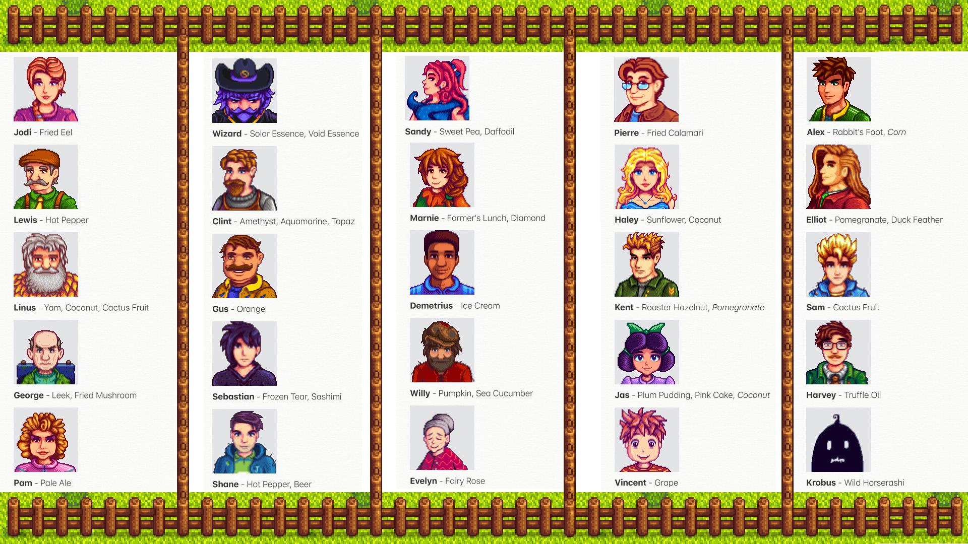 Did a villagers easy lovelike gifts guide for myself and decided to