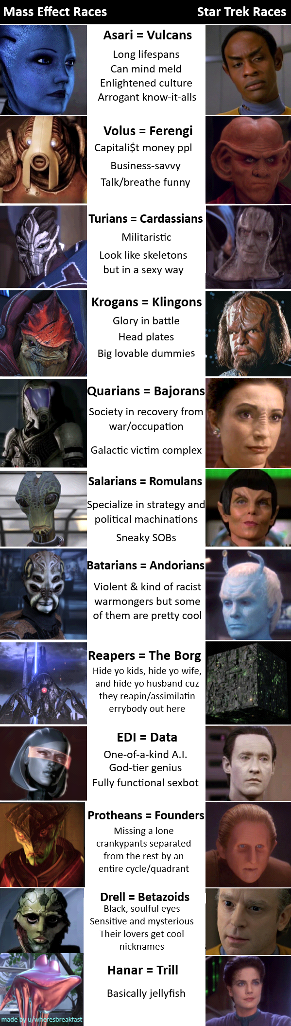 I'm a huge fan of both Mass Effect and Star Trek. I noticed a lot of