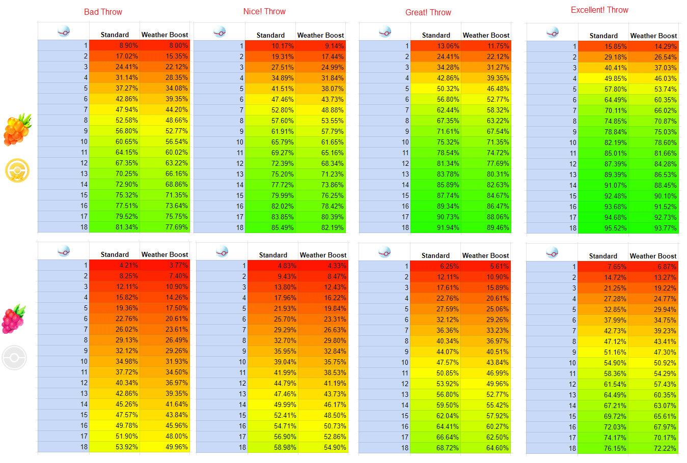 The Formula for "Should I Shoot for Great Throws or Excellent Throws