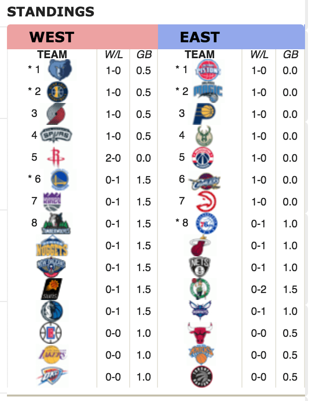 2228 best Detroit Pistons images on Pholder November Schedule Lockscreen