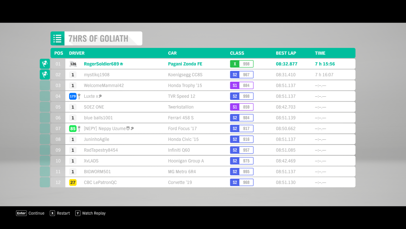 So I did the brutal 50 Lap Goliath Challenge and here's the result ( info in the comments ) forza