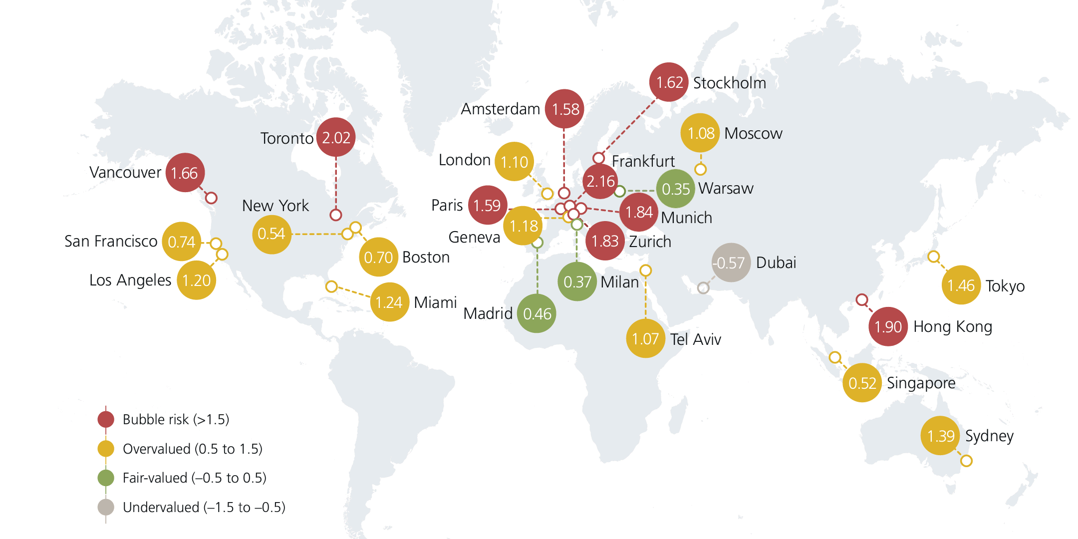 Real Estate Bubble Index (UBS, 2021) r/europe