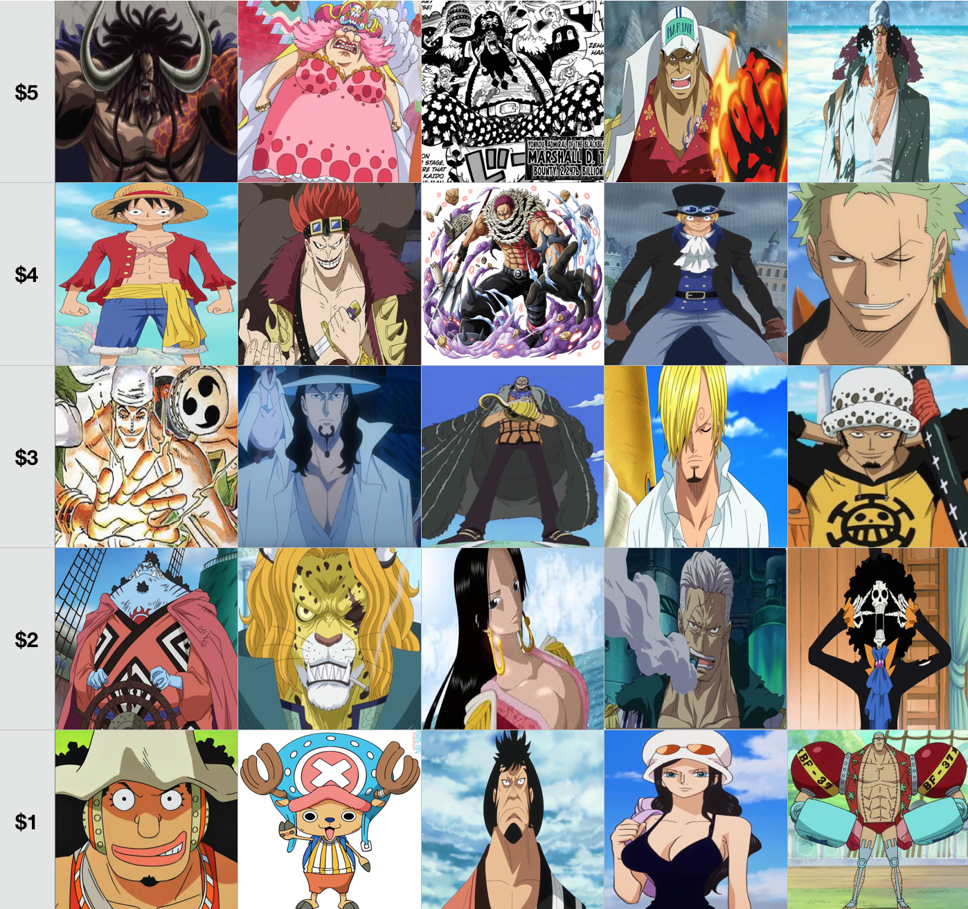 You have 15 to create your own pirate crew, who do you take with you to the Grand Line?? OnePiece