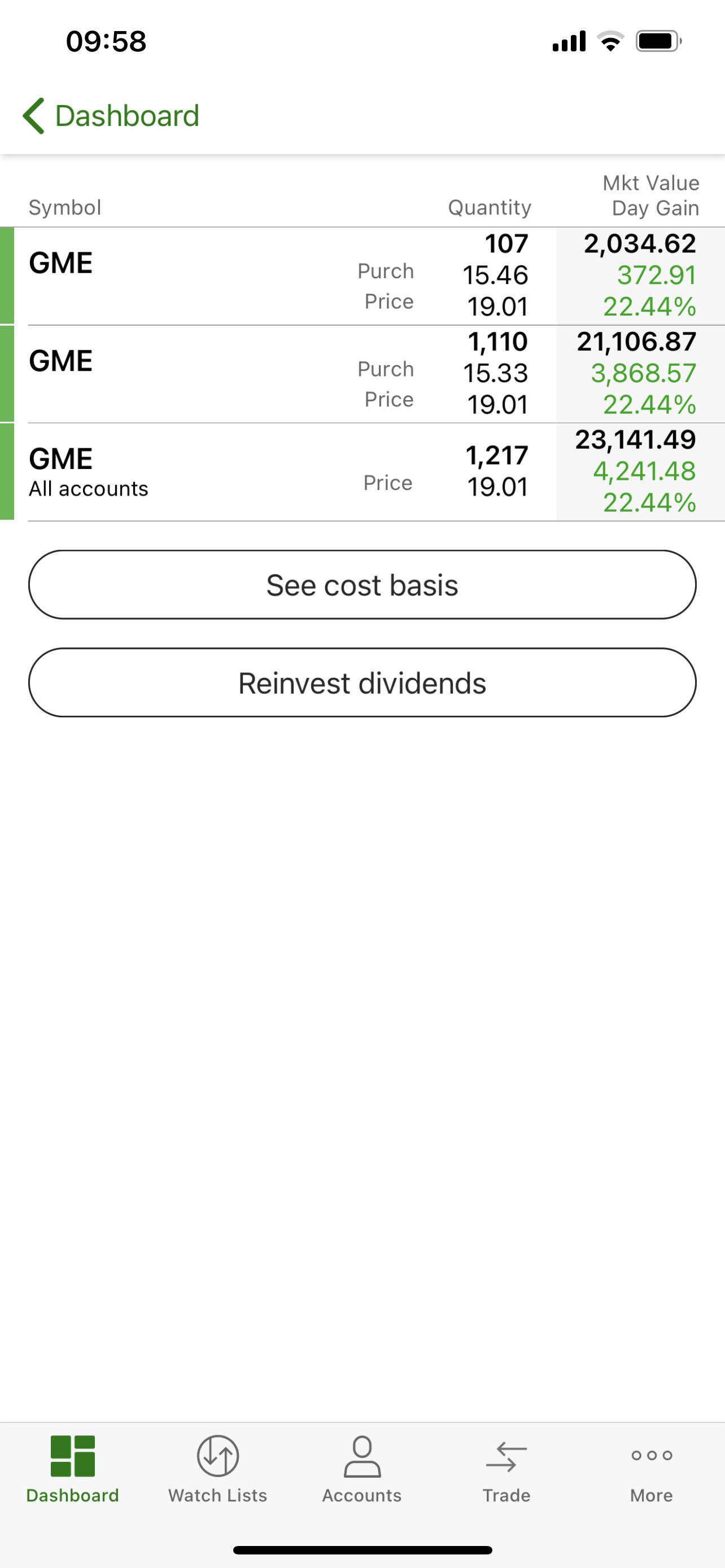 6 best u/nmetroo images on Pholder Wallstreetbets, Robin Hood Penny