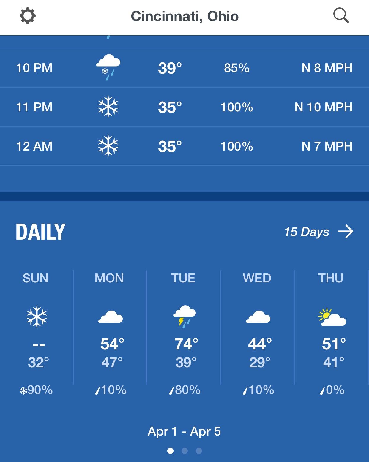Cincinnati summed up in a 5day forecast r/cincinnati