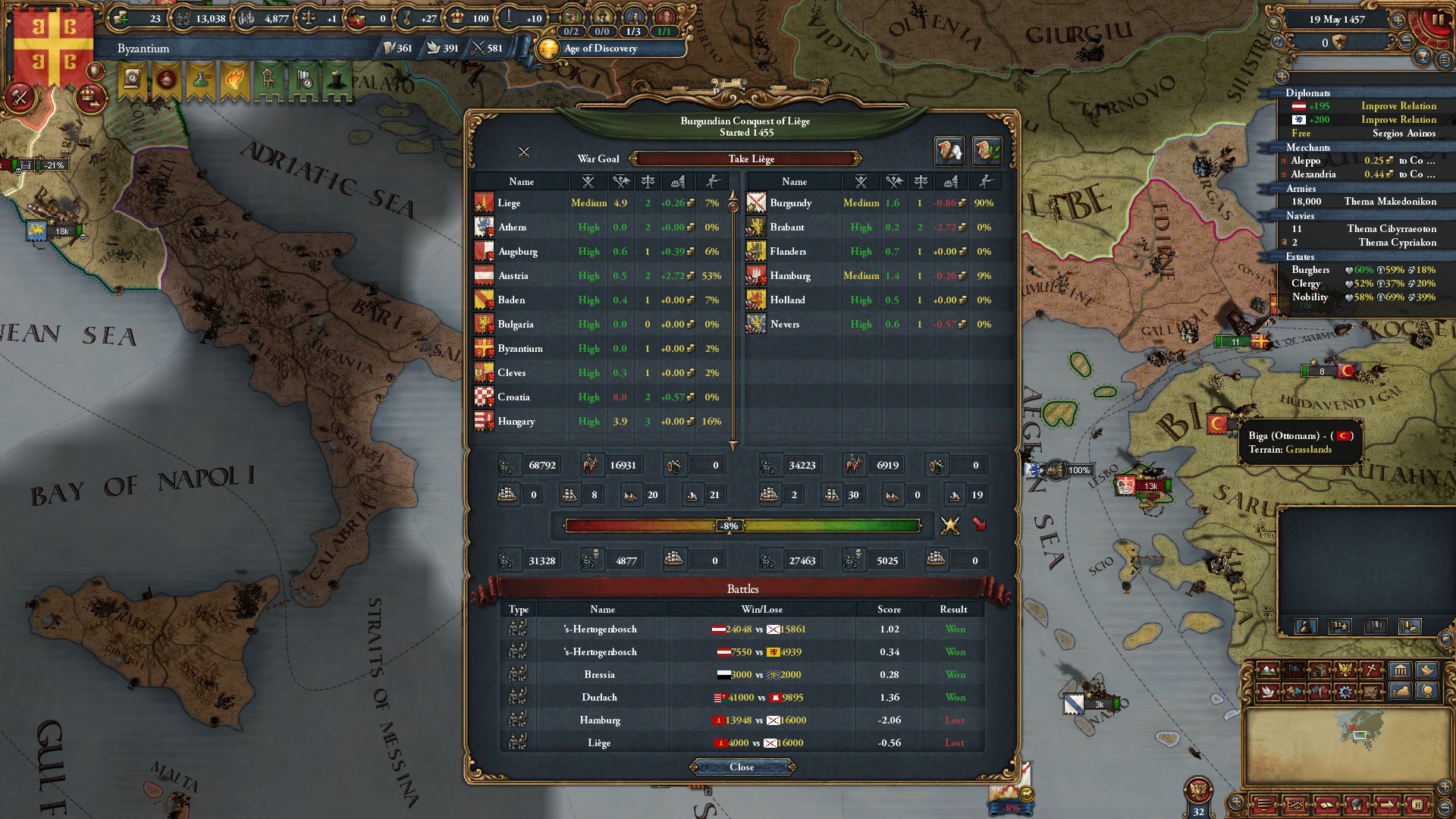 burgundy be like yeah I can win. r/eu4