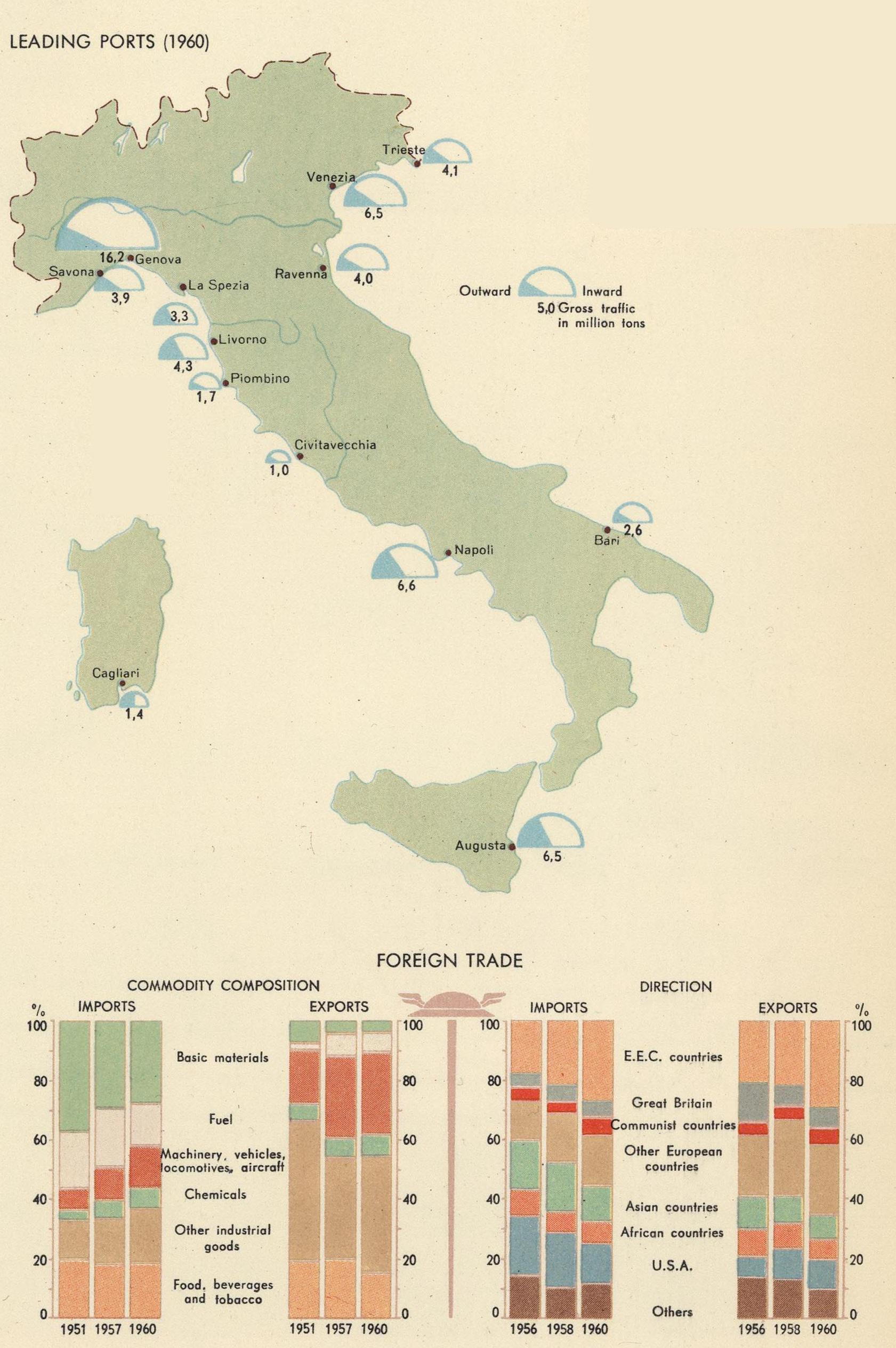 A 1960s Map Showing The Major Ports Of Italy r/MapPorn