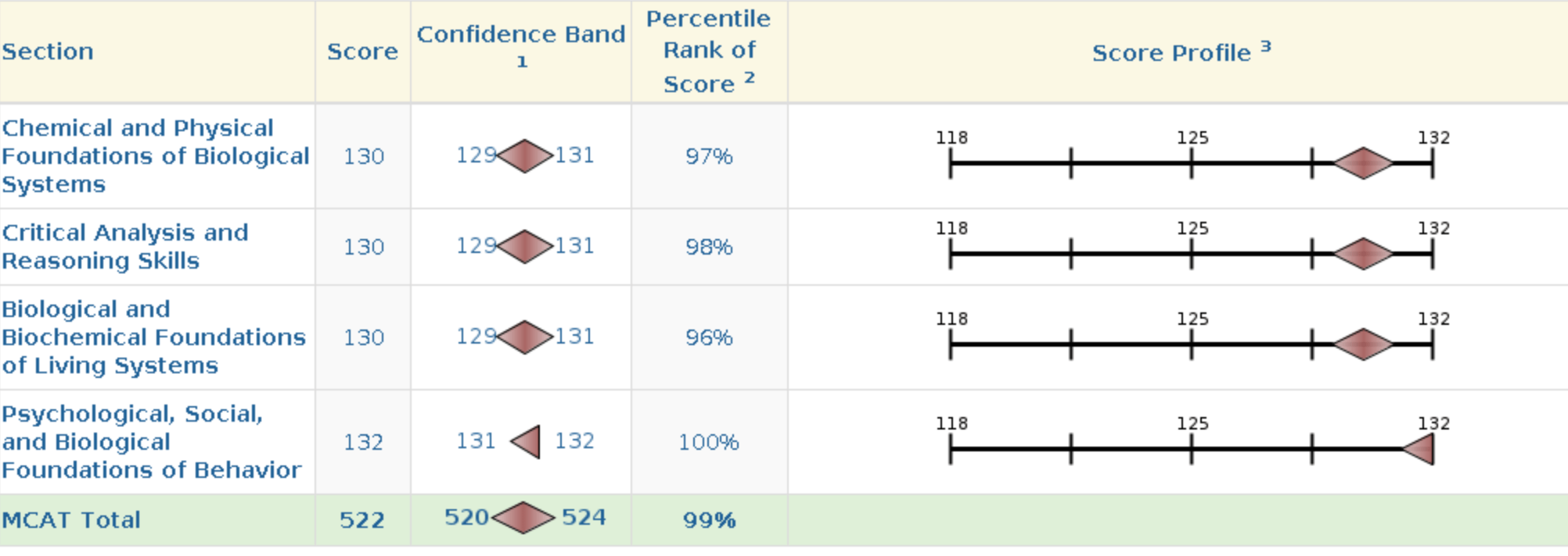 Above what I expected, I'm so happy and I wanted to share how I got