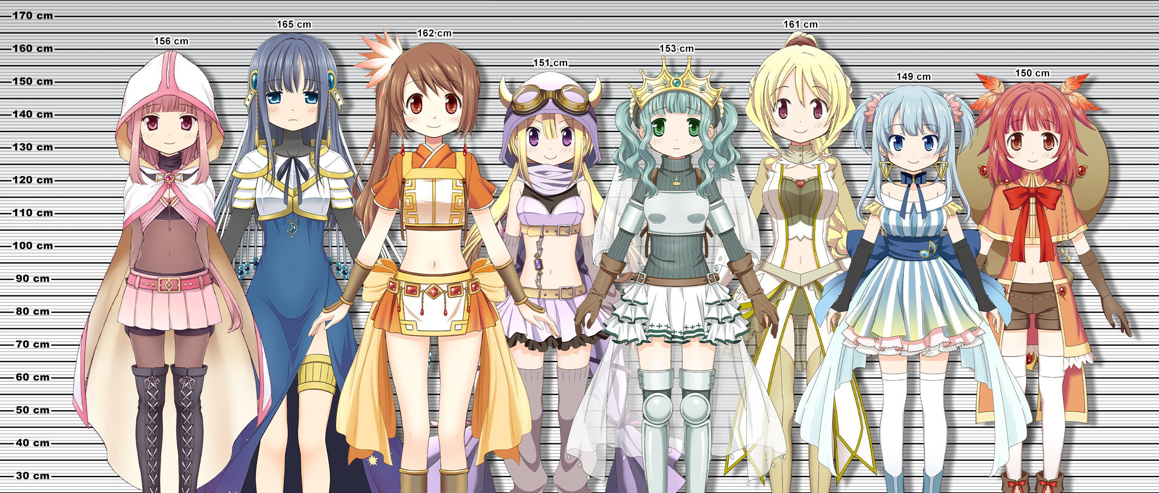 Magical girls height chart (link to others in comments) r/magiarecord