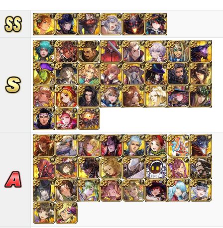 2023 Jp Teir List Soa Best Tier (Japan) Dated 11Th Aug 2021 : R/Saga_Reuniverse