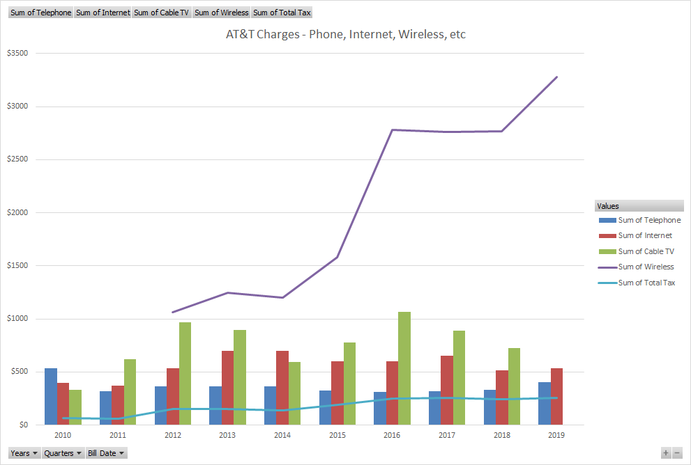 8+ Surprising Wireless Charging Facts You Shouldn't Miss