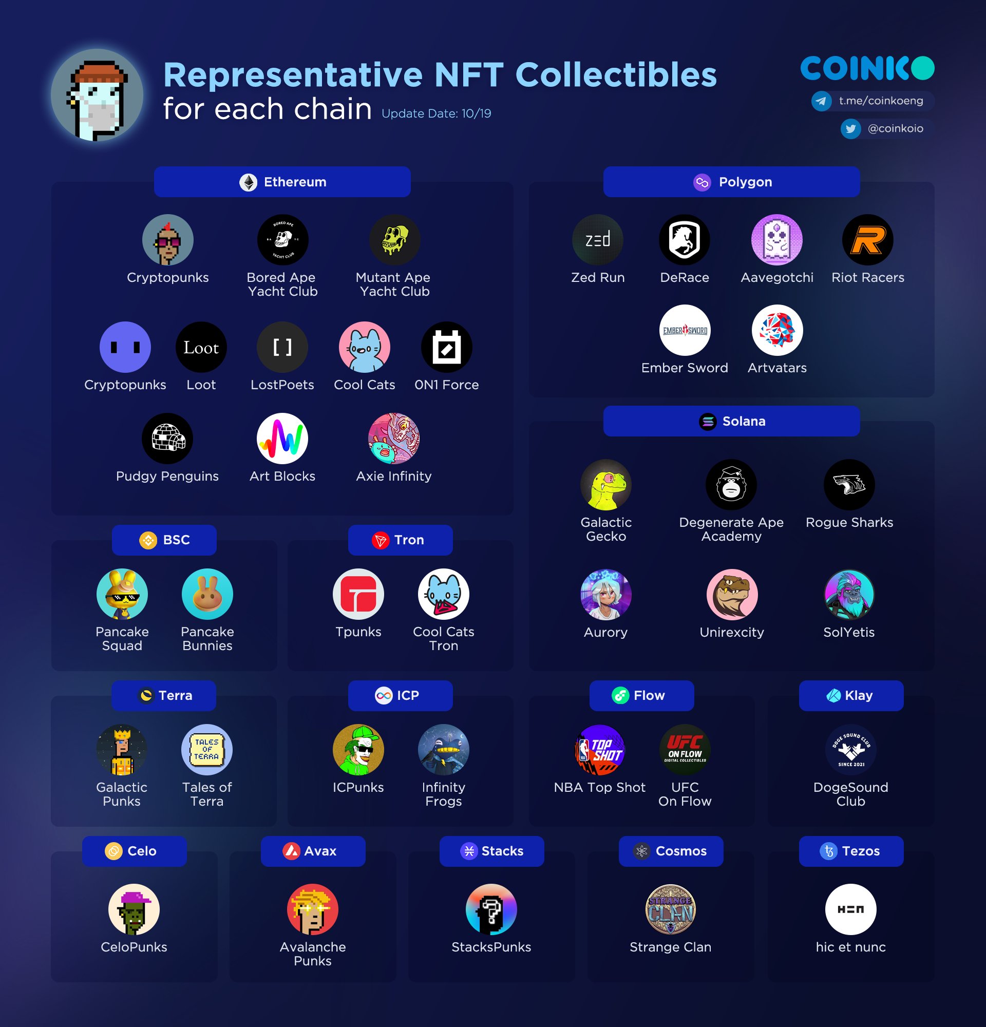 Are there any NFT Collectibles you are collecting? Here are some of the