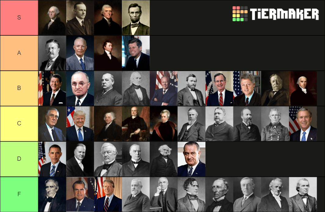 2018 United States Presidents List