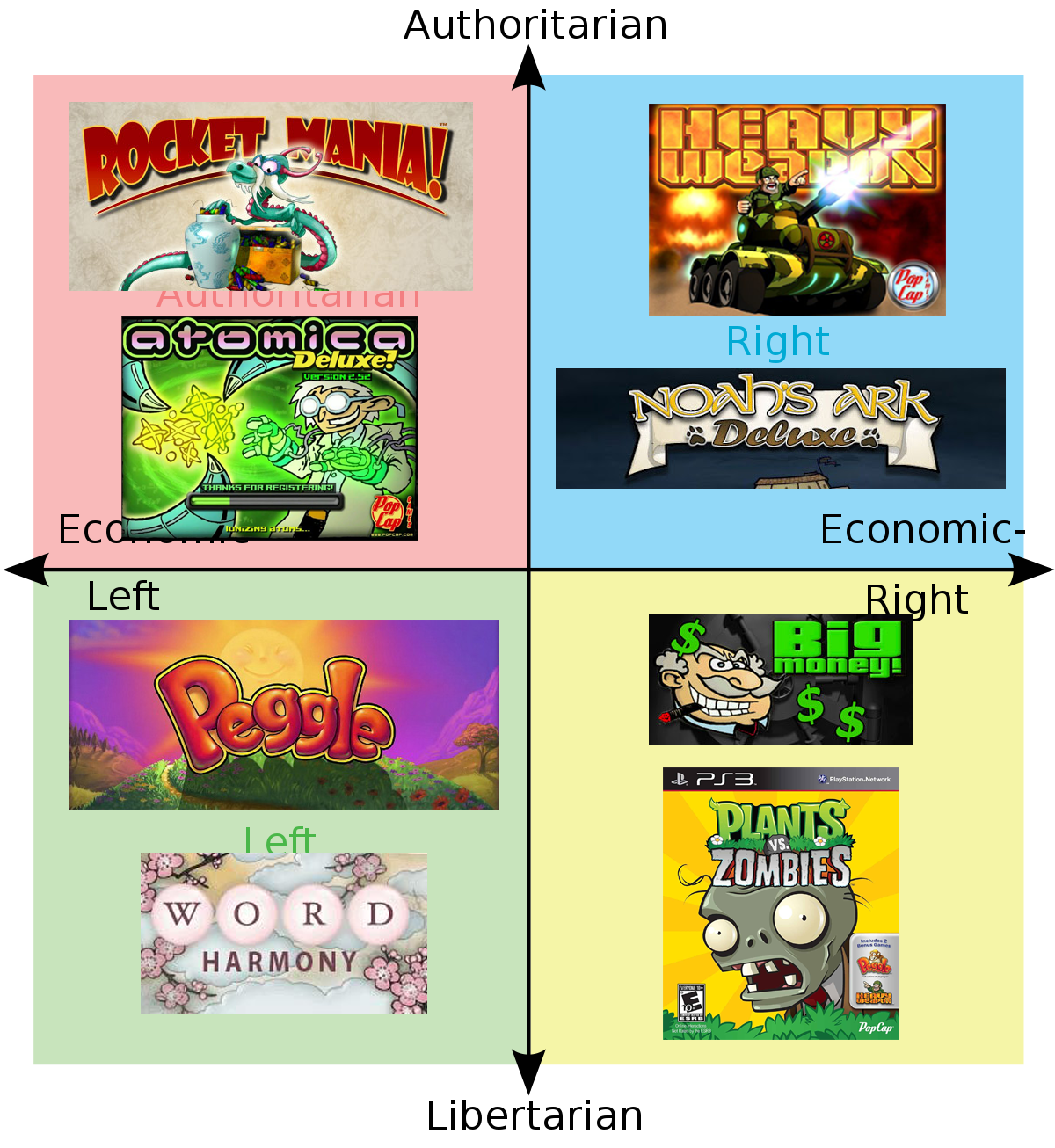 Popcap Games Political Compass