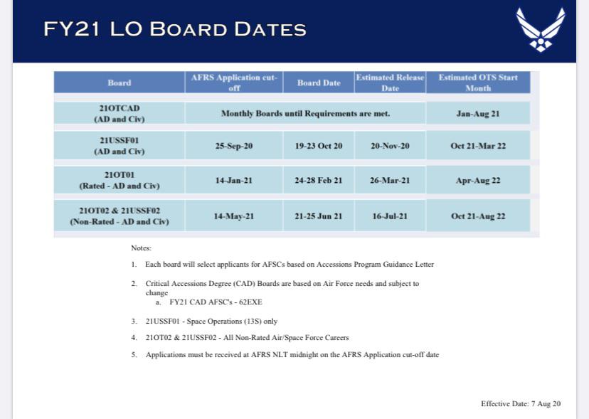 2OOT03 Board is Canceled & other major changes to FY21 board schedule