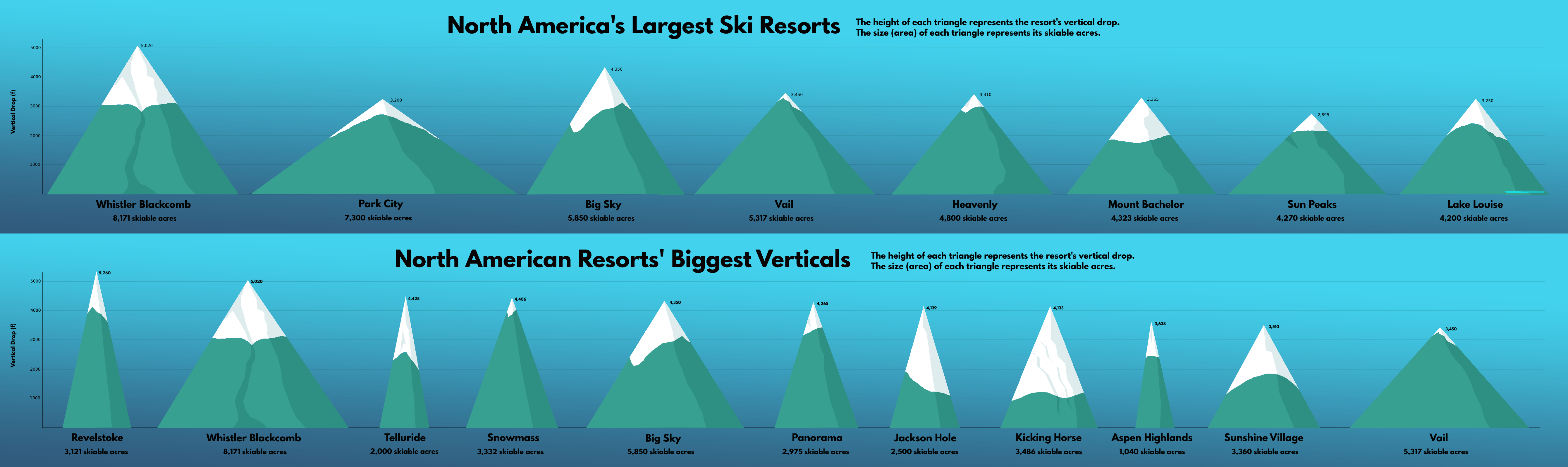 Size comparison of North America's biggest ski resorts r/skiing