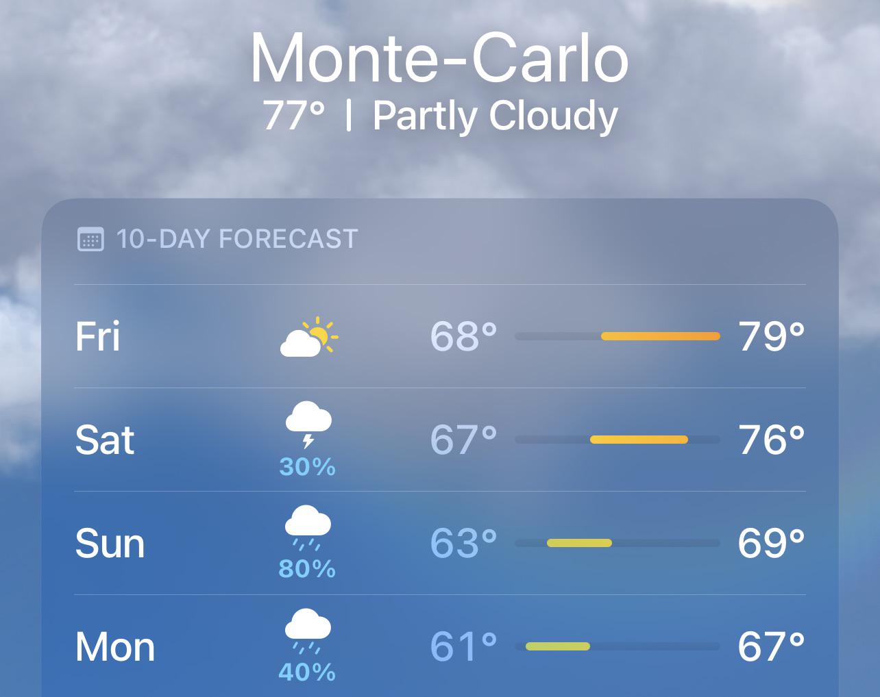 Weather forecast for Monaco GP formula1
