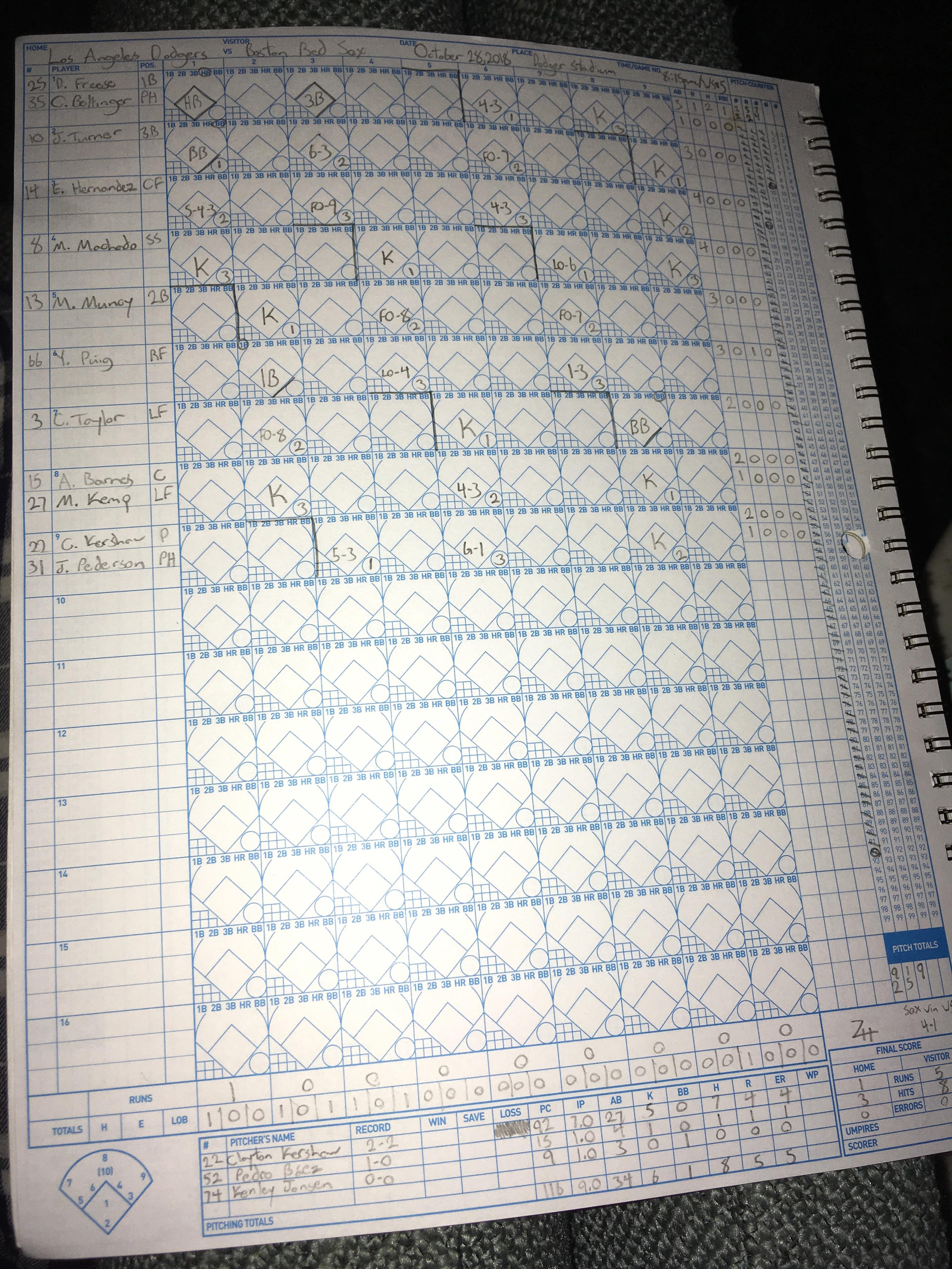 Complete Score of World Series Game 5 r/mlb