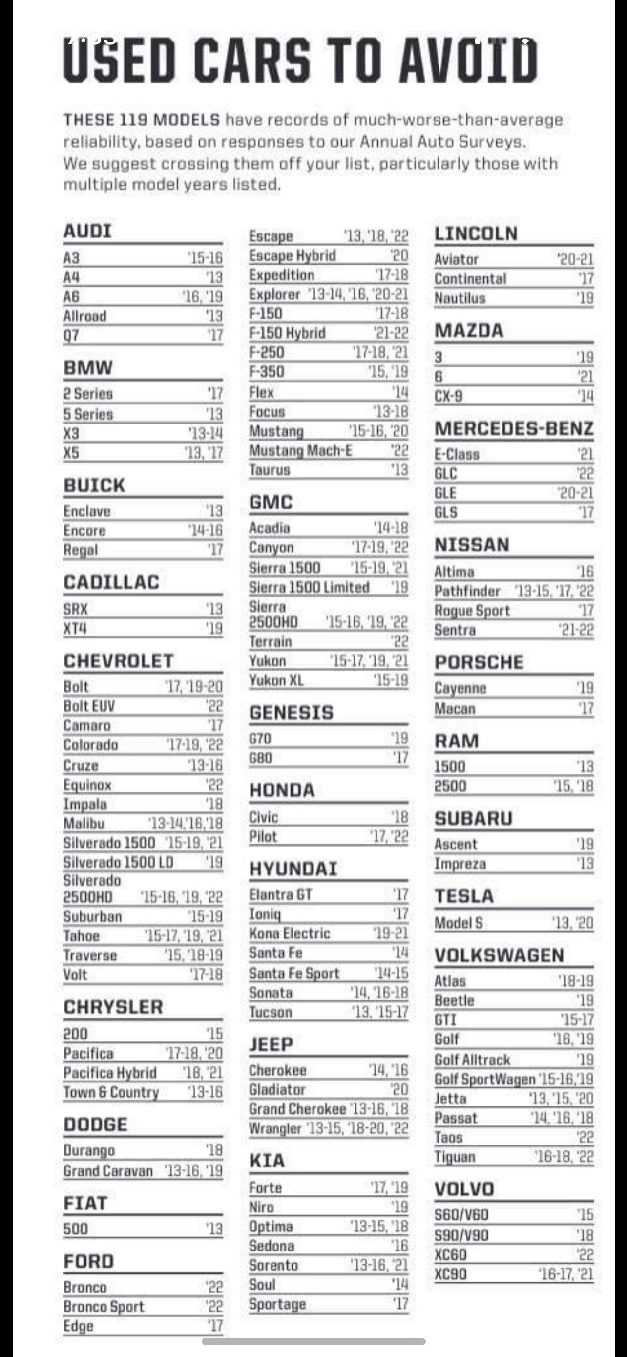 Damn it feels good not to be anywhere on this list.