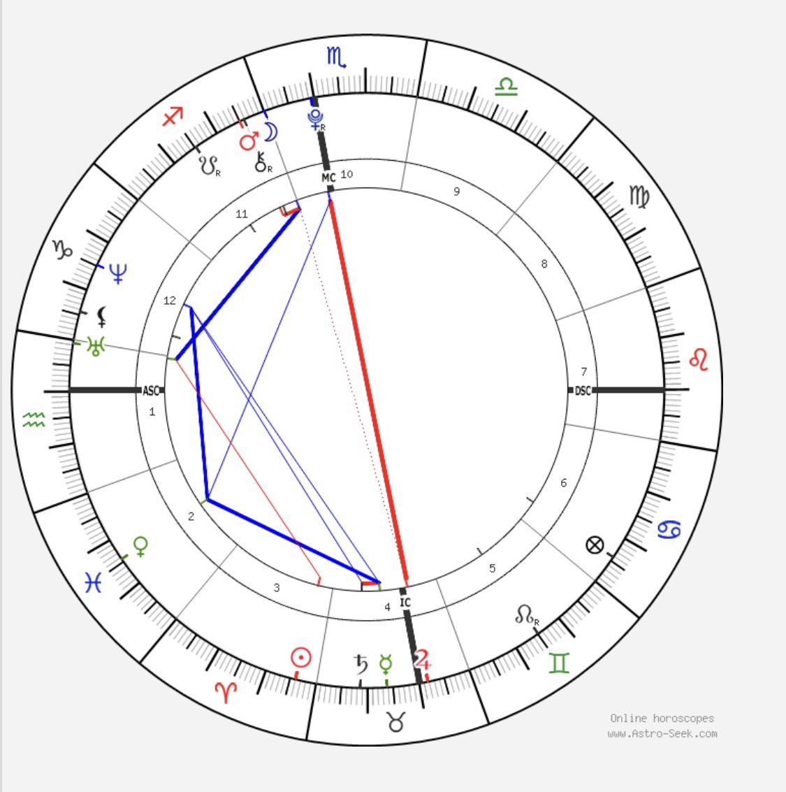 Help understanding natal chart and placements r/SiderealAstrology