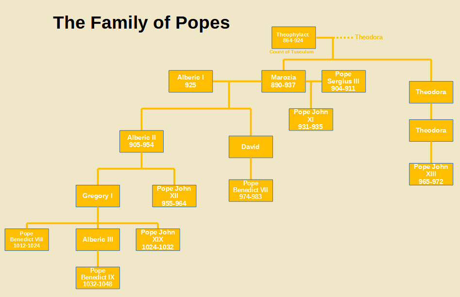 I am new to this family tree stuff but here the family with lots of