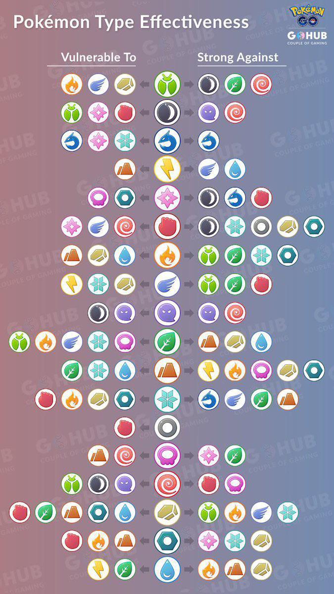 Pokémon Type Effectiveness Chart r/coolguides