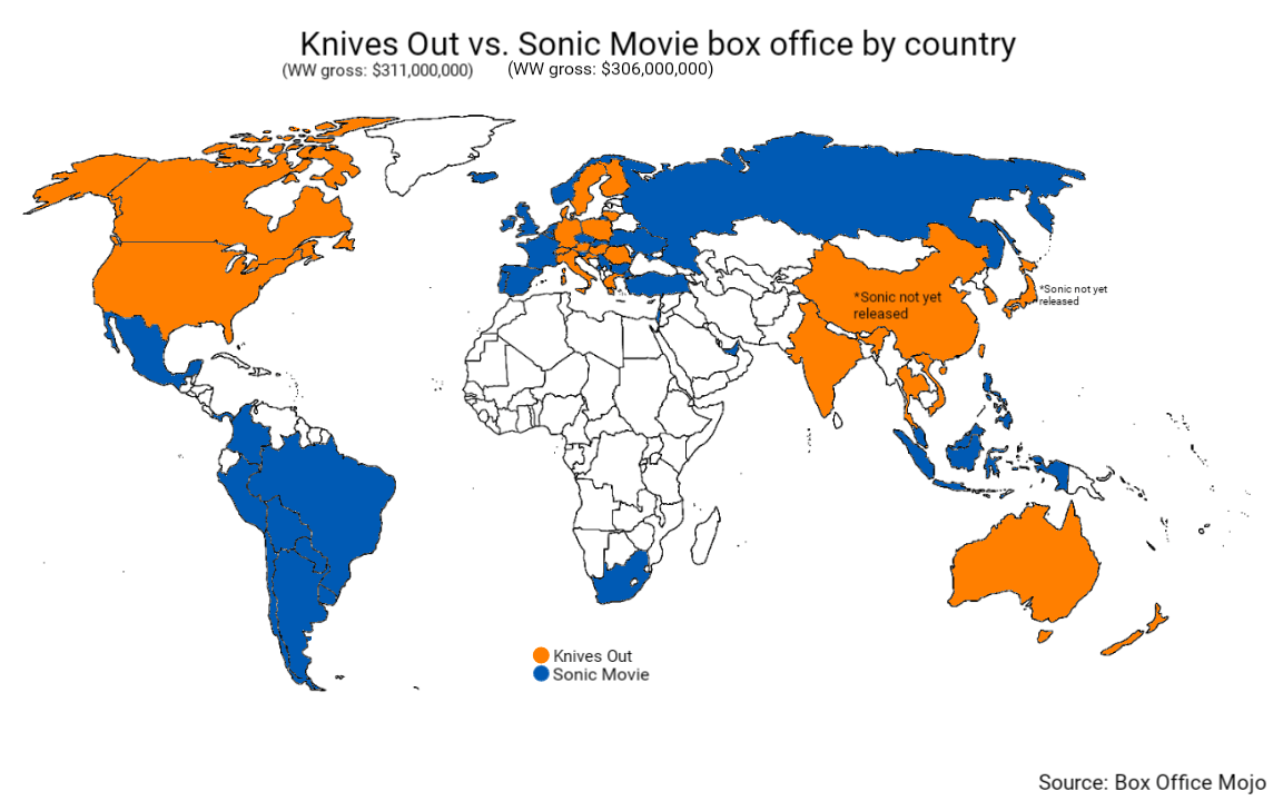 Knives Out vs. Sonic Movie box office by country r/boxoffice