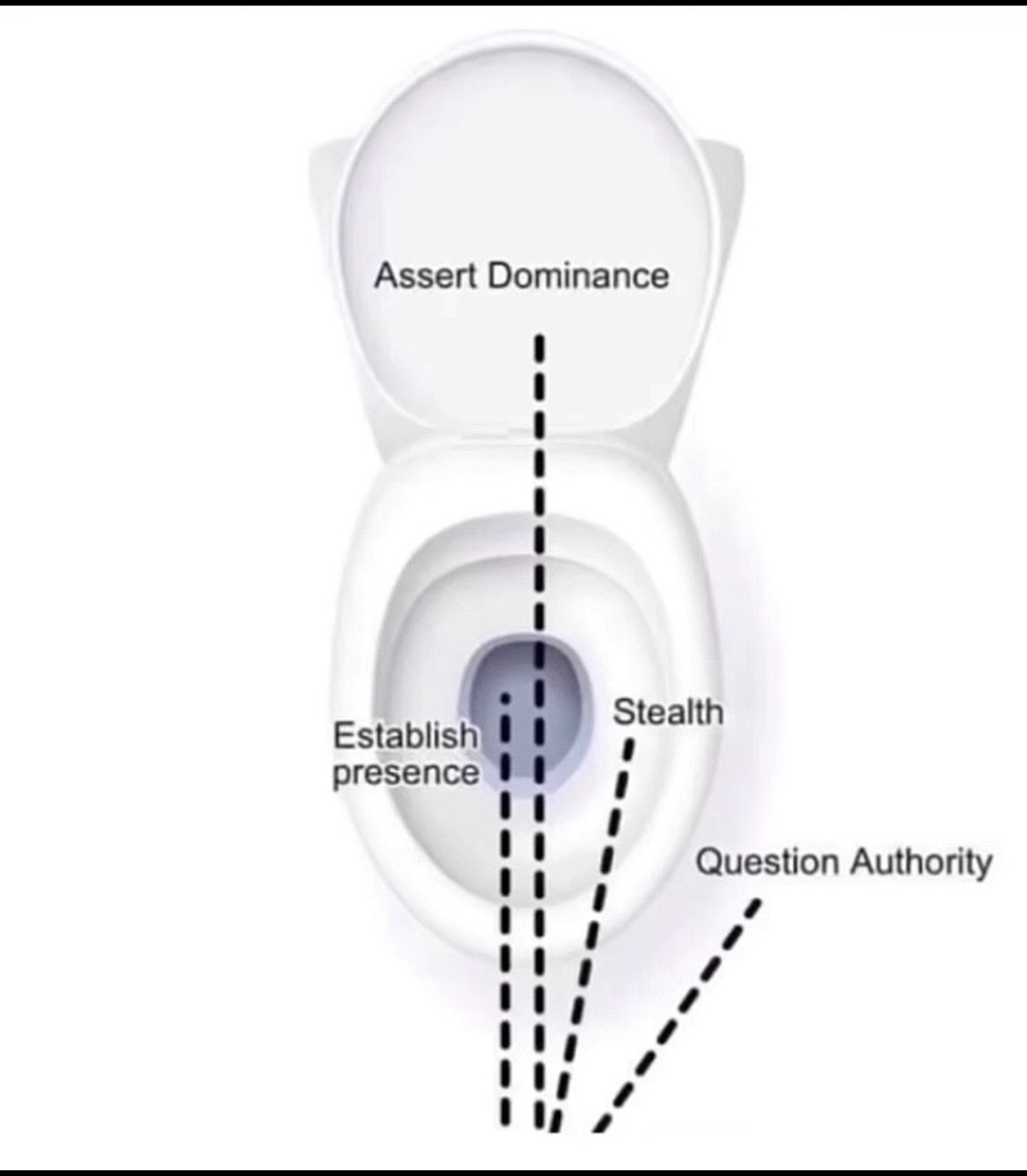 Pee Guide for Men coolguides