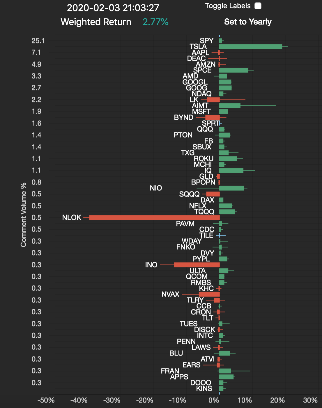 WSB 2/3/20 r/wallstreetbets