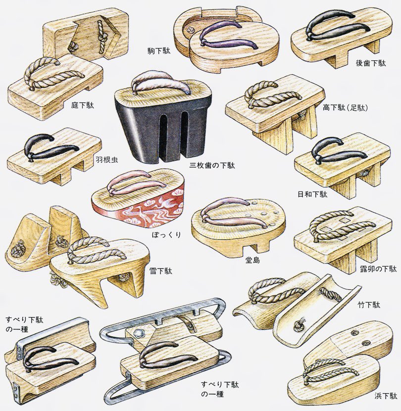 Traditional Japanese footwear