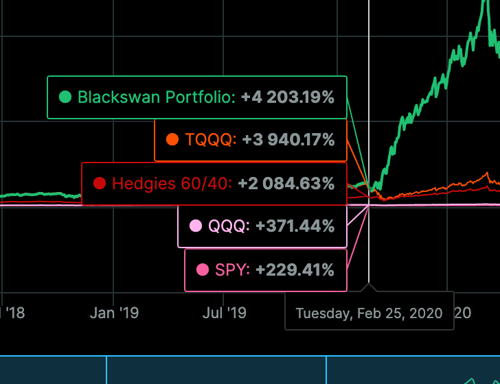 expense ratios of 2x mutual funds vs 3x etfs LETFs