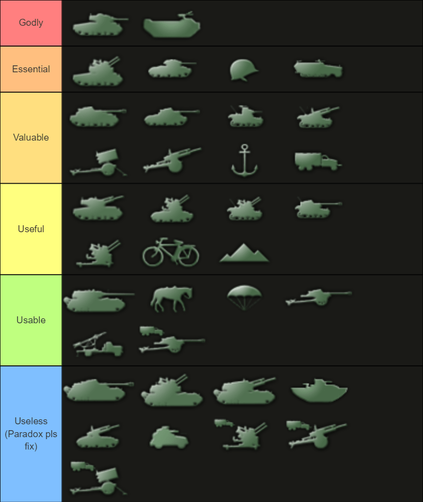 Hoi4 Tier List