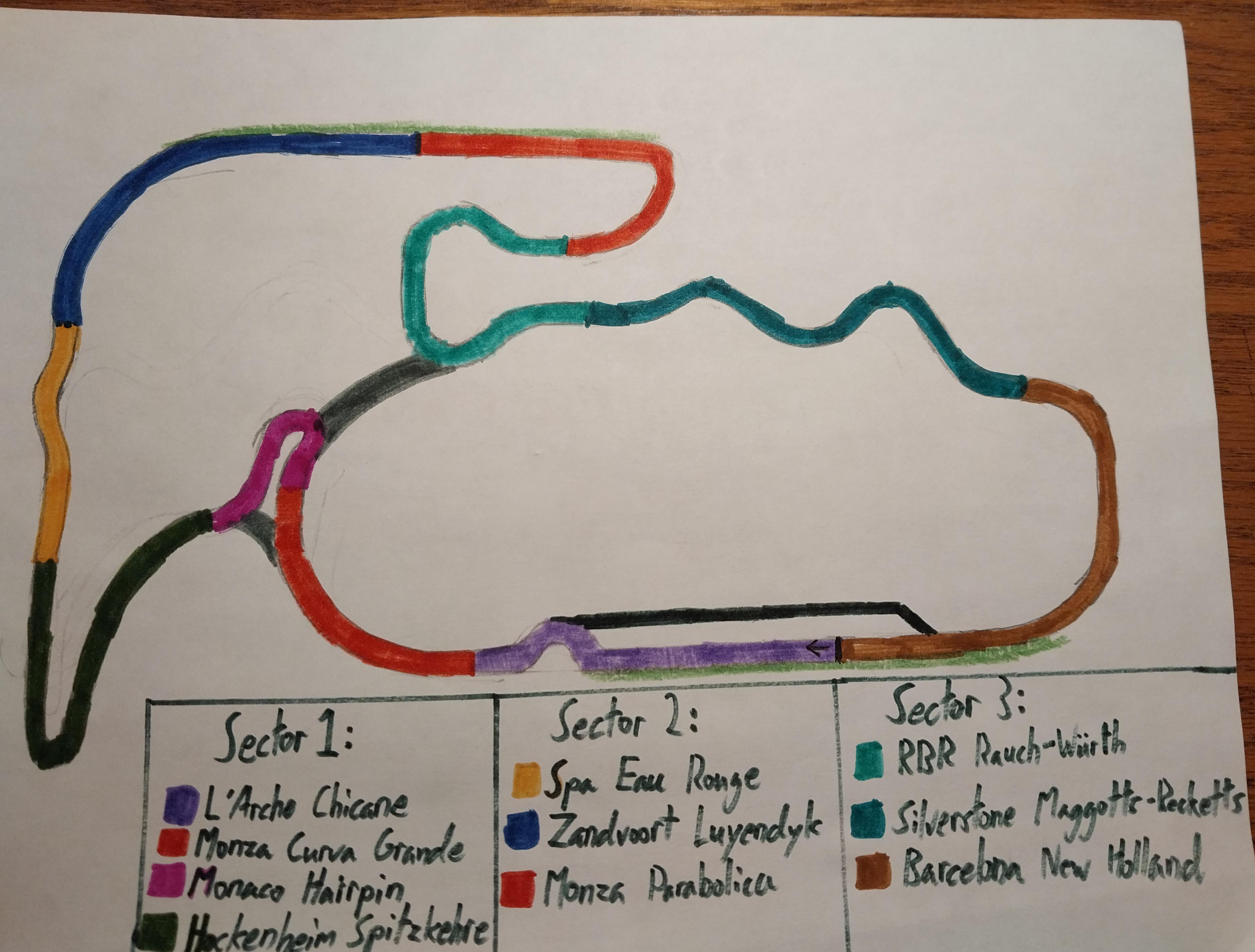Eurocircuit A European melting pot r/RaceTrackDesigns