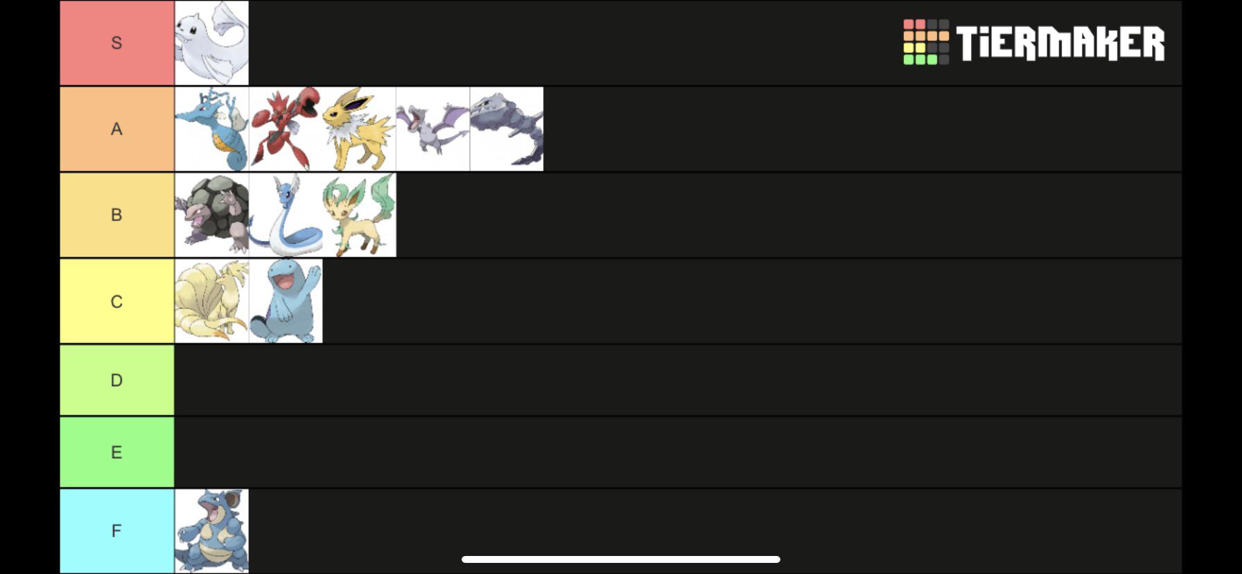 My tier list for my main team members on my journey to Red in