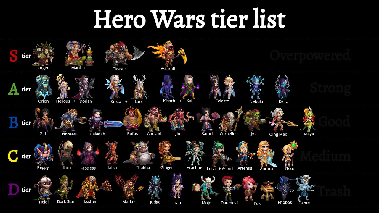 which one is the best character of hero wars??? r/HeroWarsApp