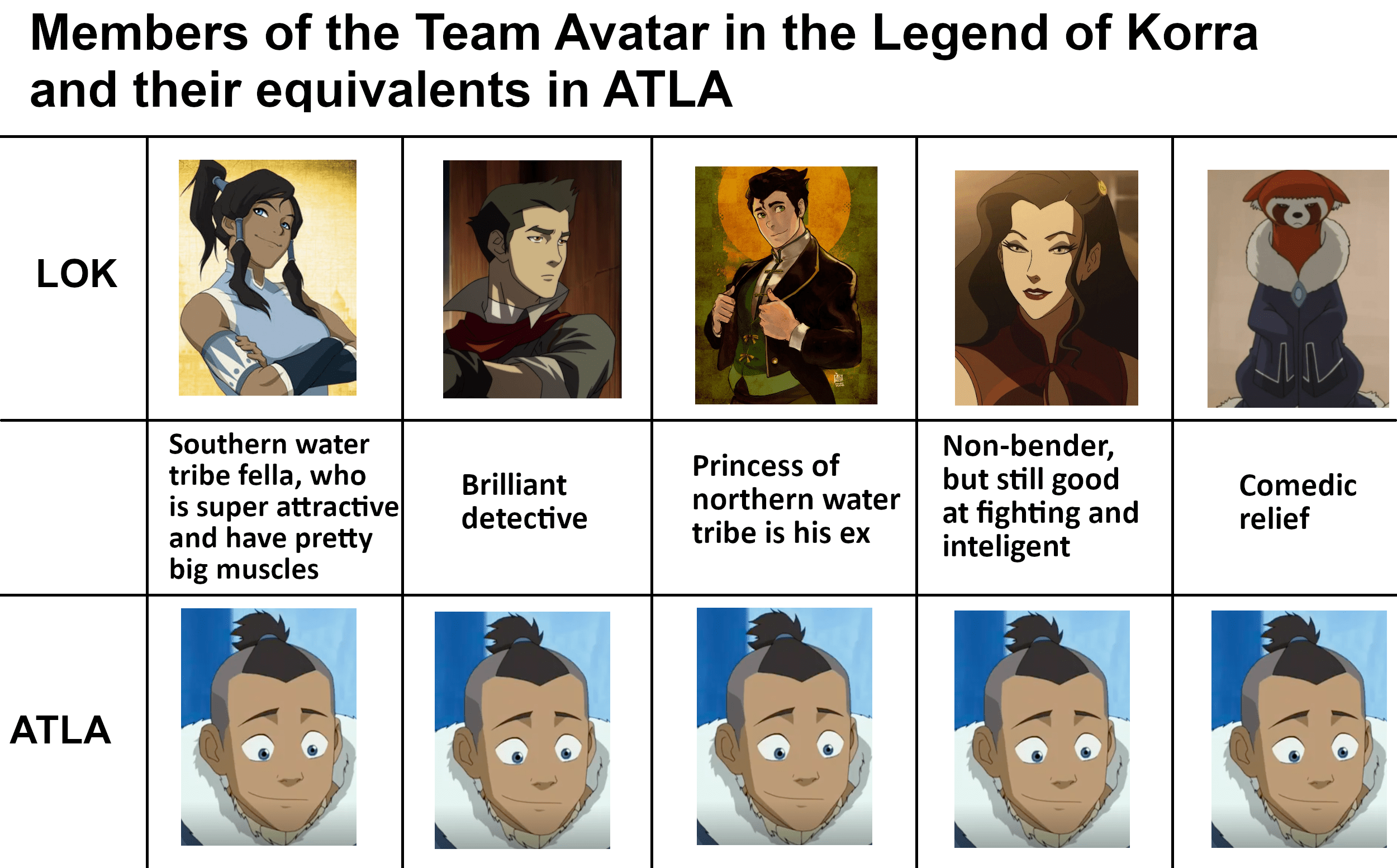 Sokka Legend Of Korra