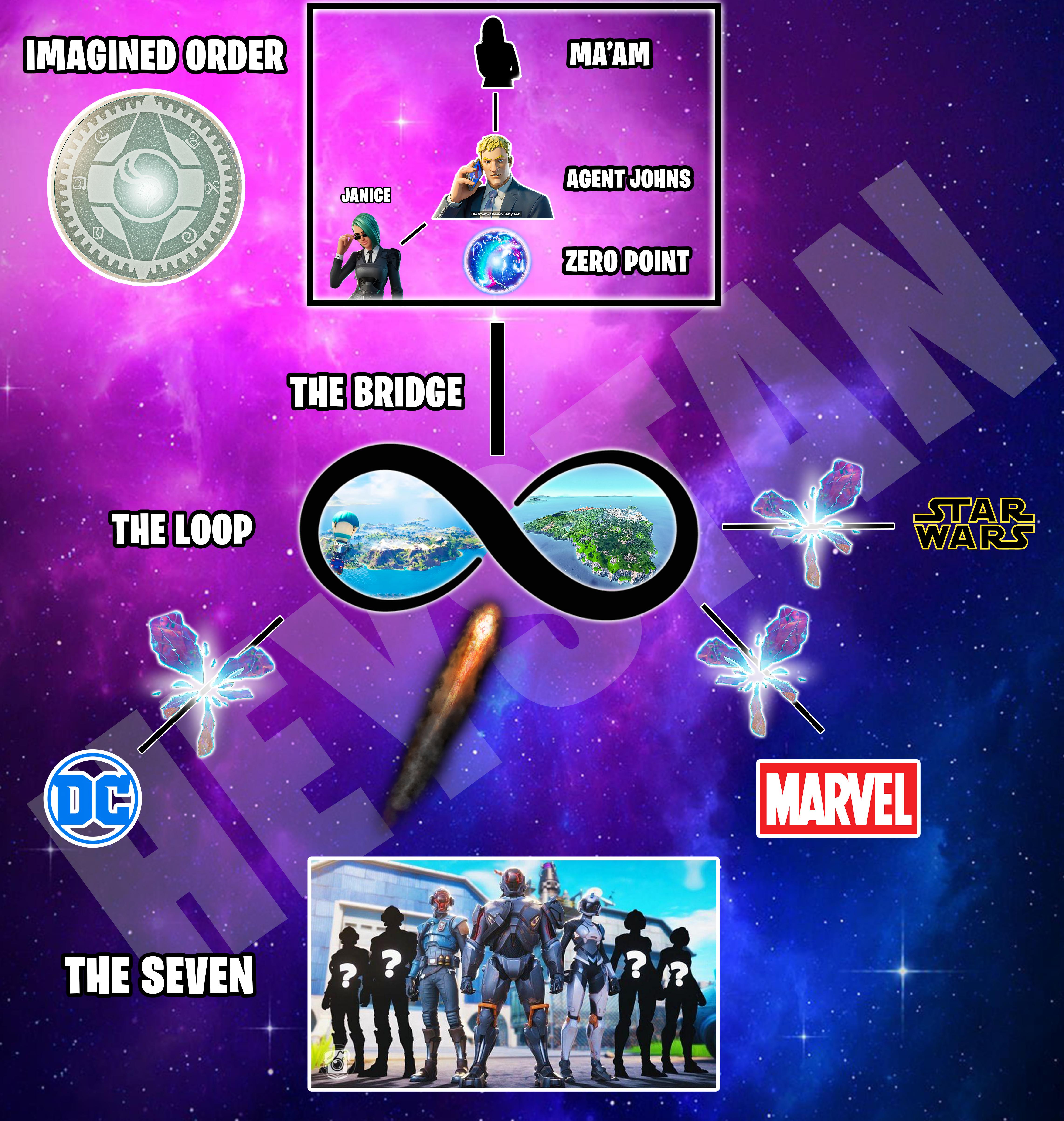 The Loop and Agent Johns explained r/FortNiteBR