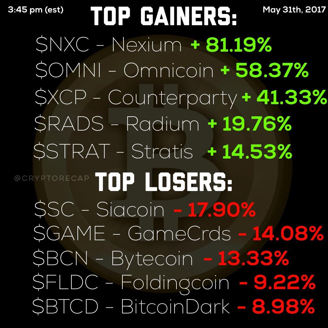 Why Is Crypto Crashing Reddit XRP Crash Burns Different